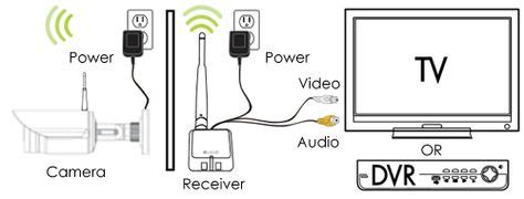 installation diagram wireless security camera outdoor wireless security cameras security