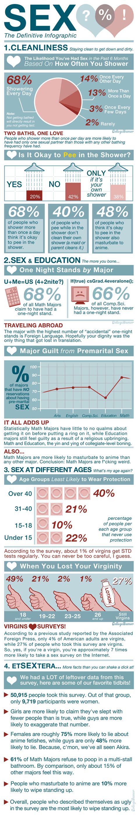 17 Sex Infographics Thatll Teach You A Thing Or Two