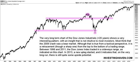 stock market doom thread