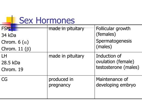 Ppt Hormones Powerpoint Presentation Free Download Id 377253