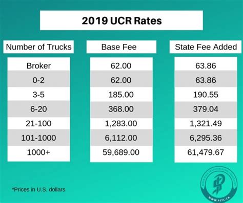 2019 Ucr Rates Decided Get Help Filing Your Ucr Today