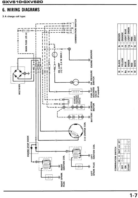 honda gx ignition switch wiring diagram honda gx ignition wiring diagram