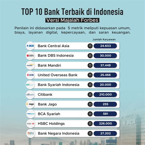top  bank terbaik  indonesia goodstats