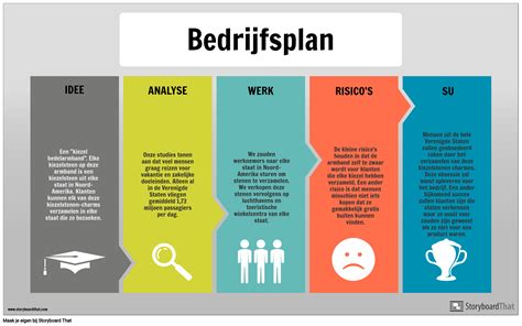businessplan info voorbeeld storyboard  nl examples