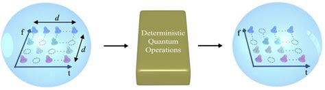 researchers build transistor  quantum gates  qudits