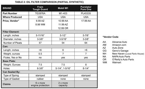 fram oil filter wrench size chart