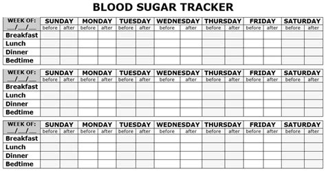 printable blood sugar chart business mentor