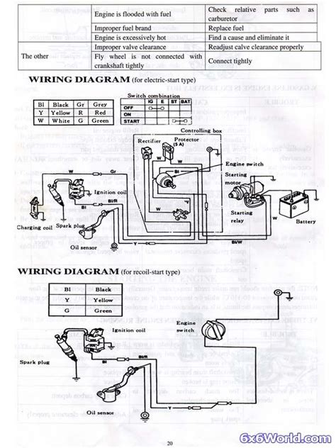 honda gx electric start wiring diagram images faceitsaloncom