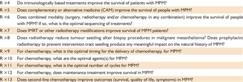 pico questions relating  active treatment  mpm