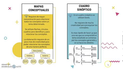 Diferencias Entre El Mapa Conceptual El Cuadro Sinoptico Y El Mapa