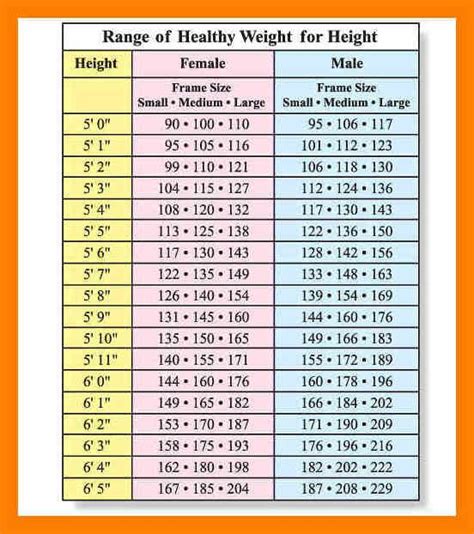 ideal weight chart  age  height weight chart  men weight