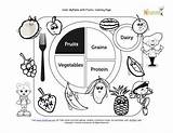 Coloring Plate Food Pages Myplate Color Fruits Printable Kids Colorear Para Nutrition Fruit Sheet Piramide La Teaching Healthy Sheets Education sketch template