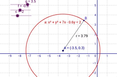 Equation Of Circle X 2 Y 2 2gx 2fy C 0 – Geogebra