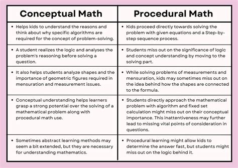 conceptual math  procedural math understanding  difference