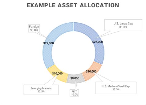 achieving  target asset allocation  multiple accounts