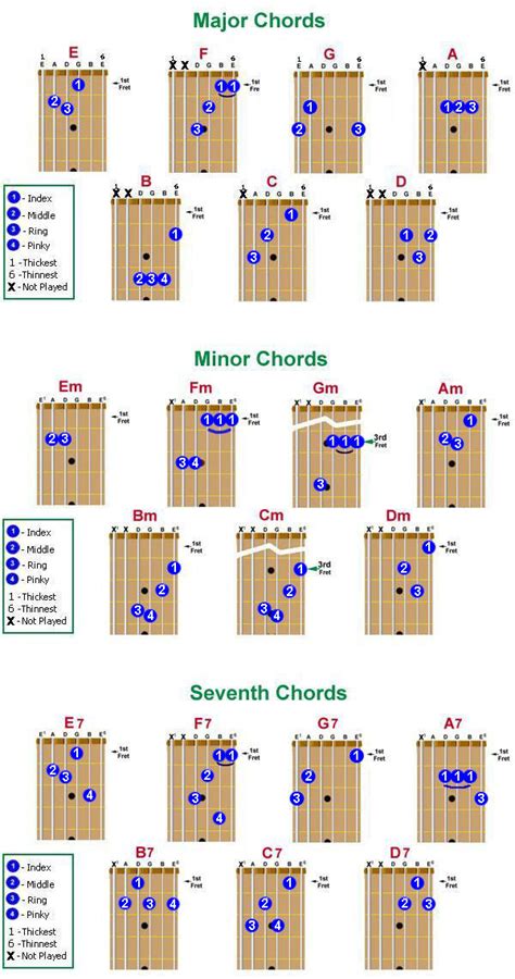 guitar chords gojohnnygonet