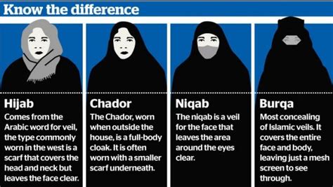 differences between hijab and niqab tutorials hijab style