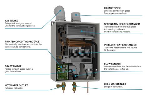 rinnai water heater parts diagram webmotororg