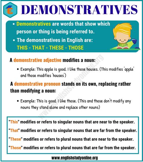 demonstratives adjectives pronouns