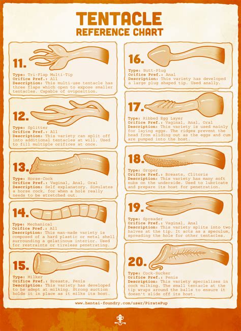 Tentacle Reference Chart 2 By Piratepup Hentai Foundry