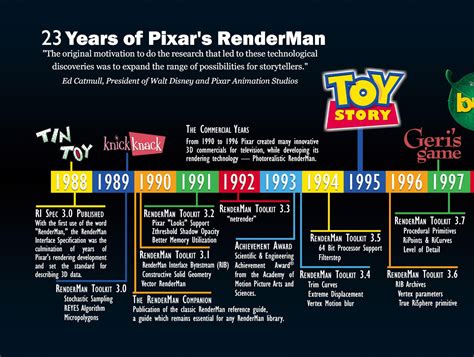 augmenting geekology the pixar timeline theory