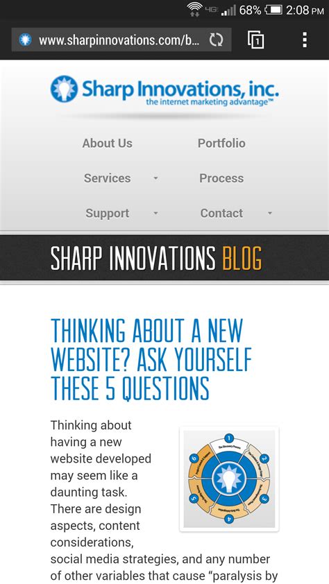 bounce rate sharp innovations blog sharp