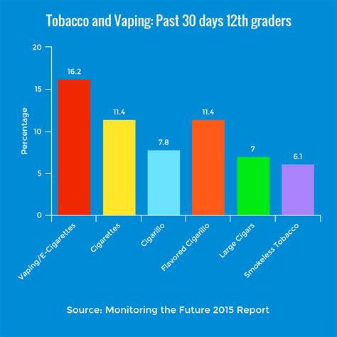 children teen vaping   cigarettes advanced