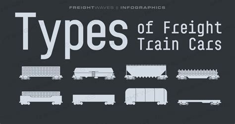Daily Infographic Types Of Freight Train Cars Freightwaves