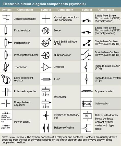 schematic symbols ux  cx pinterest symbols
