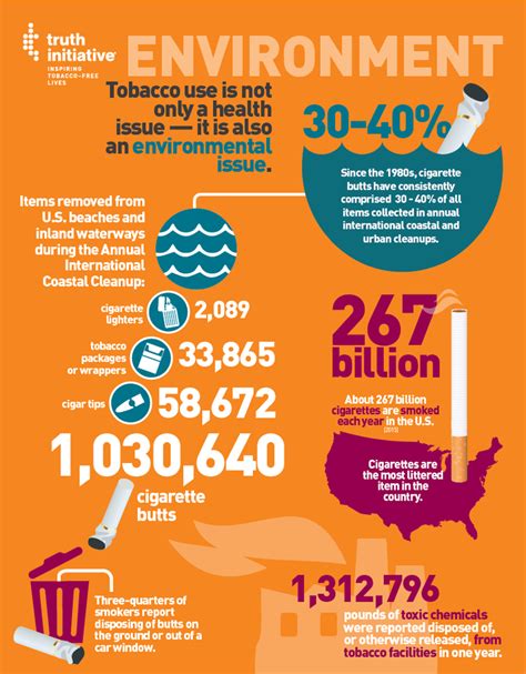 Tobacco And The Environment