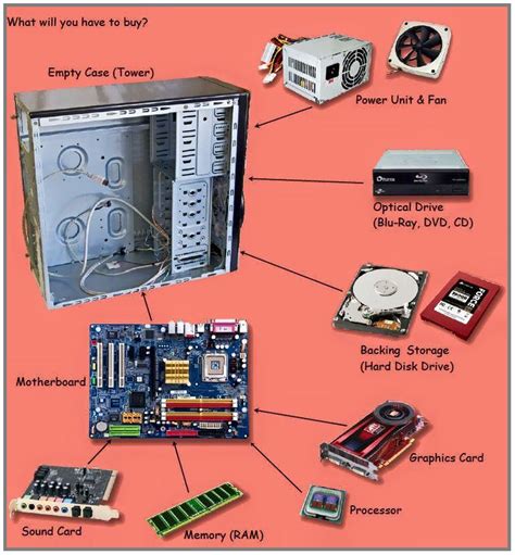 main components  computer  tech