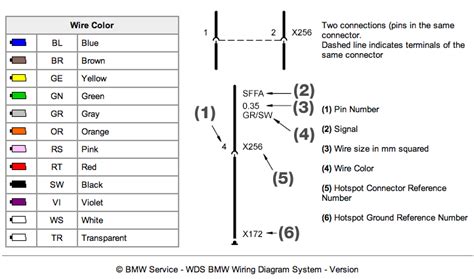 color coded wiring diagram subaru wiring diagram color codes  electrical wires  carry