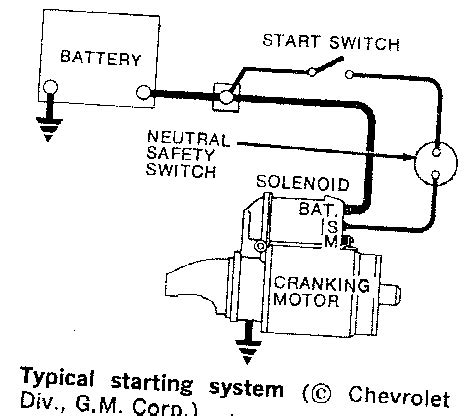 chevy starter wire diagram