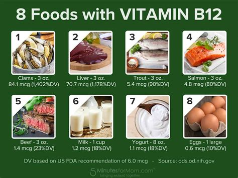 vitamin  foods  eat  minutes  mom