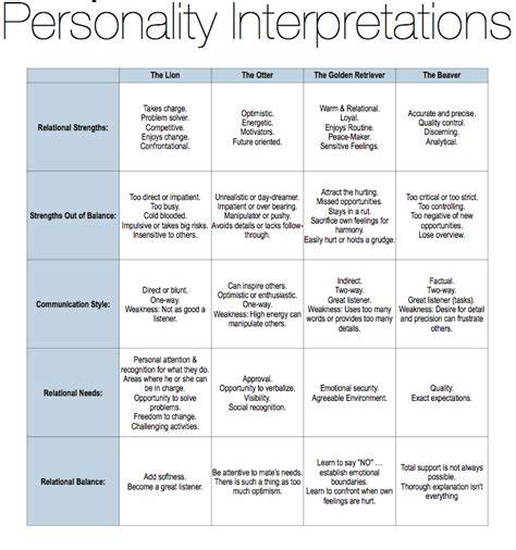printable personality tests  employees