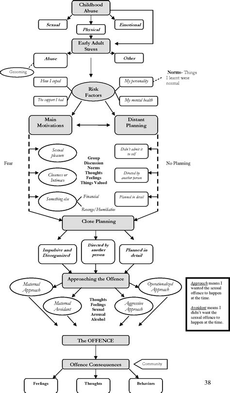 [pdf] a descriptive model of the offense process for