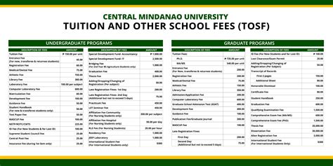 tuition   school fees central mindanao university