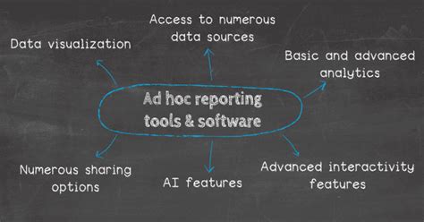 ad hoc reporting  analysis meaning examples