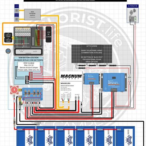 gbbm    wiring diagram switch diagram