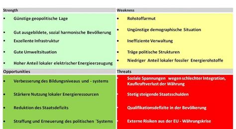 swot analyse fuer oesterreich  klaus woltron boerse socialcom