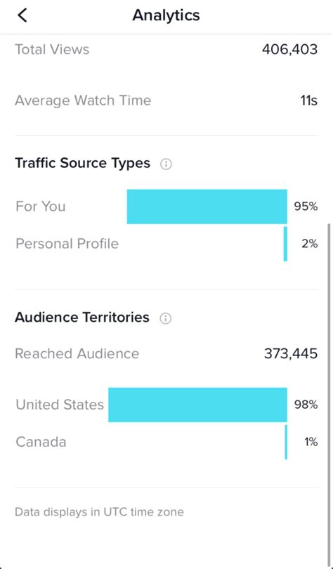 marketers guide  tiktok analytics sprout social