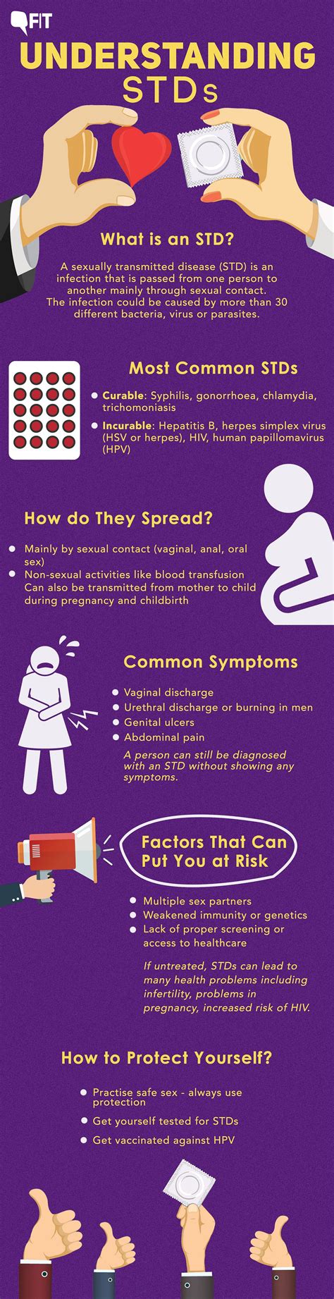 what are sexually transmitted diseases symptoms types