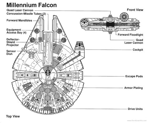 millennium falcons churchmag