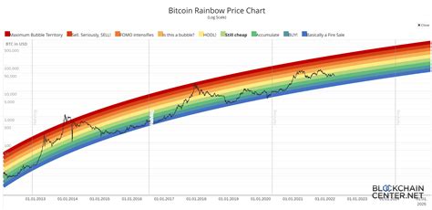 Thought This Belongs Here From 1929 Bitcoin