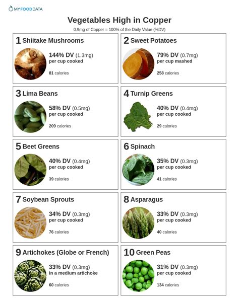 printable list  vegetables high  copper including mushrooms sweet potatoes lima beans