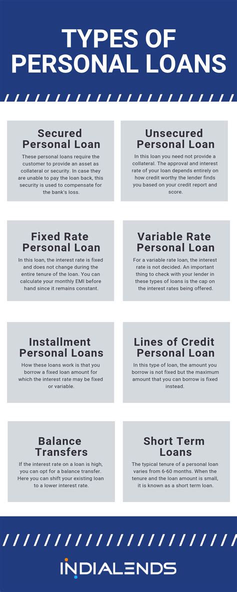 types  personal loans