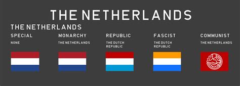 [hfm progress report] the netherlands r paradoxplaza