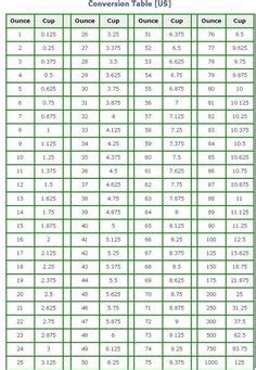 weight conversion chart grams ounces conversion charts