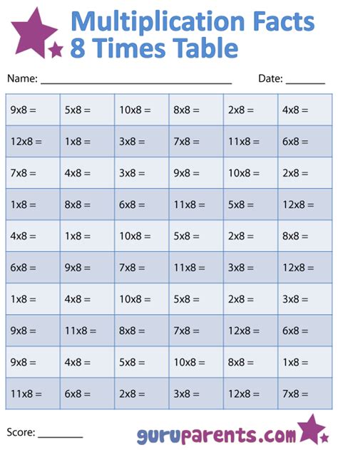 multiplication facts worksheets guruparents