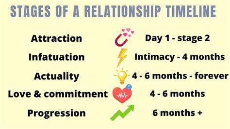 5 Stages Of A Relationship Stages Timelines Tips Magnet Of Success